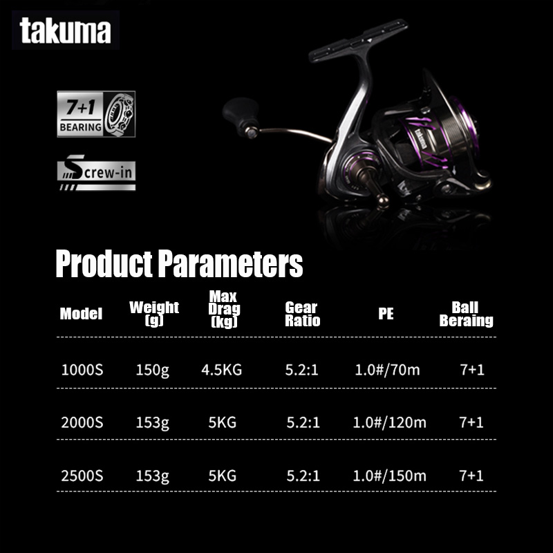 TAKUMA 2025 Gulungan Pancing P - Daiwa Reel Fuego ulasan dan harga